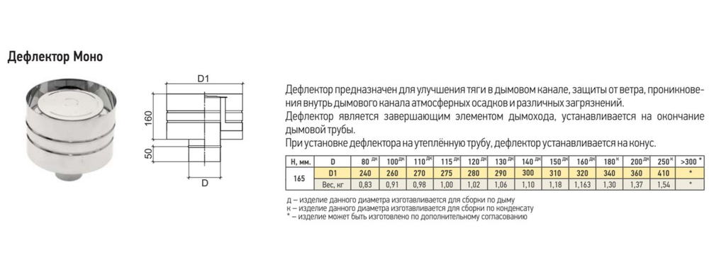 Дефлектор нержавейка D150 ДМ-Р 430-0.5 Теплов и Сухов
