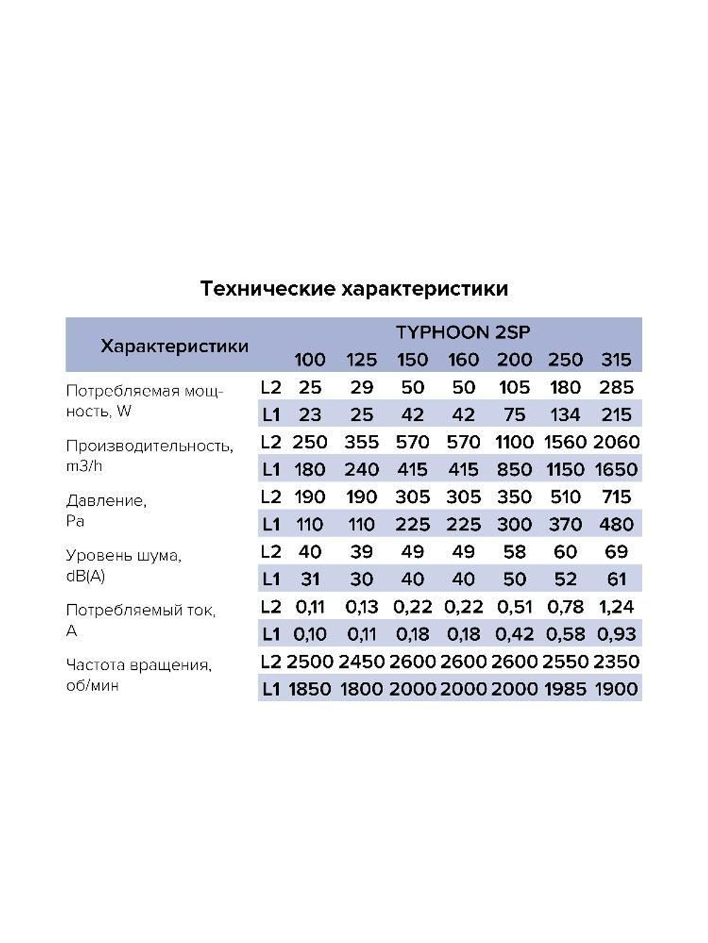 Вентилятор канальный TYPHOON D150/160 осевой 2скор. ERA PRO