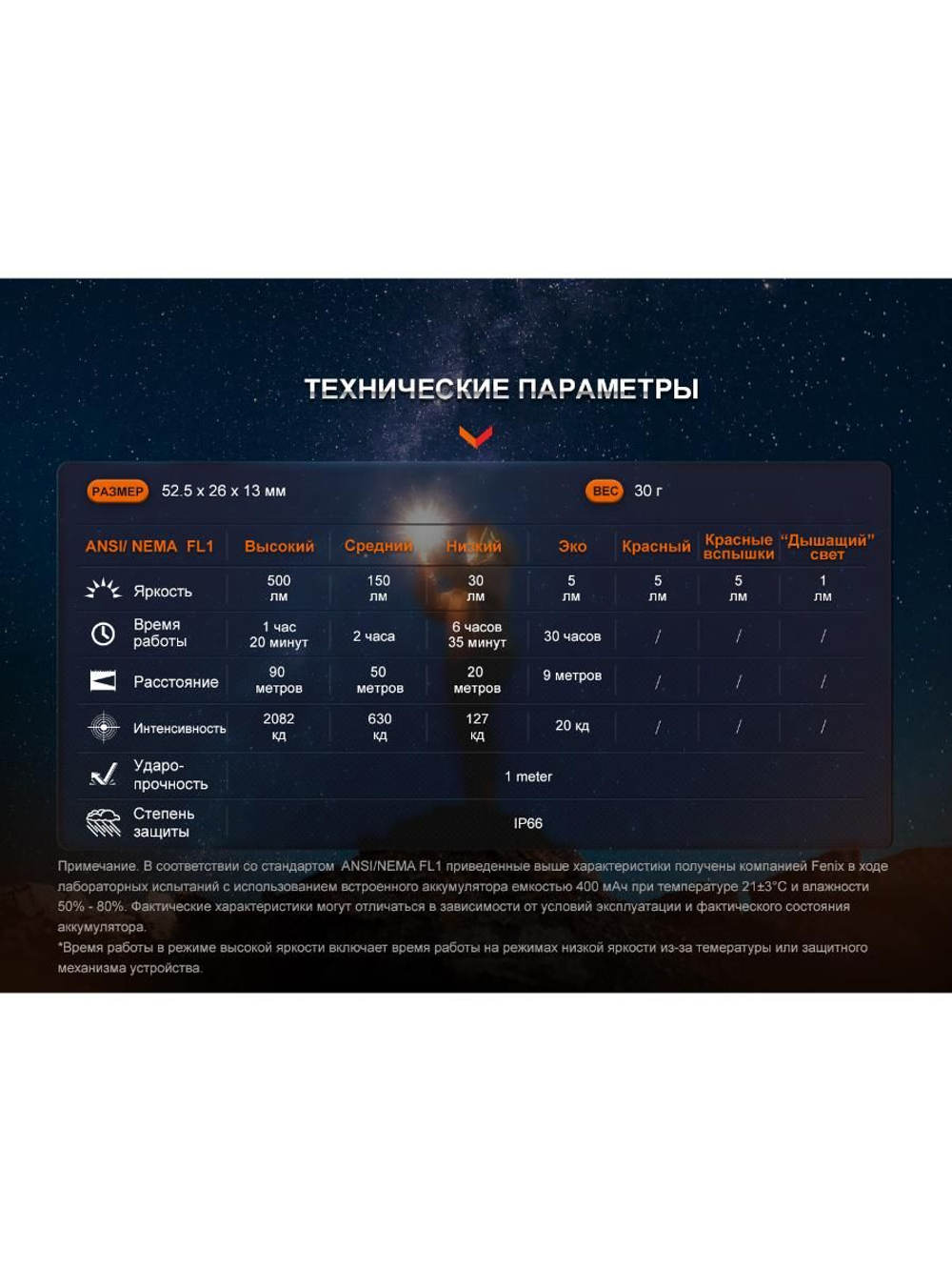 Фонарь Fenix тактический PD36R ACE 3000 люмен