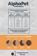 AlphaPet Superpremium Monoprotein Сухой корм для собак мелких пород Индейка, 1,5 кг.