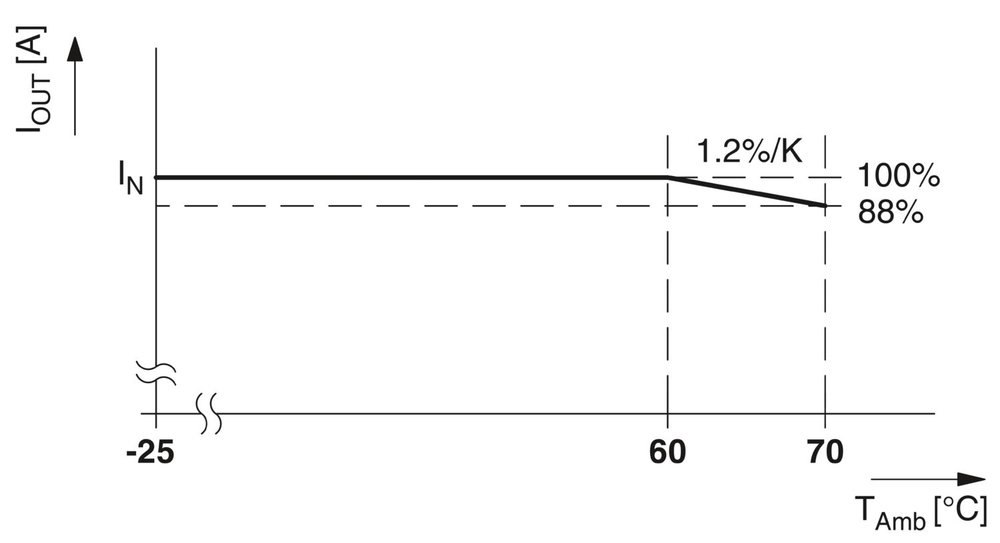 1075240 - TRIO-PS-2G/1500DC/24DC/8 - Преобразователь DC/DC