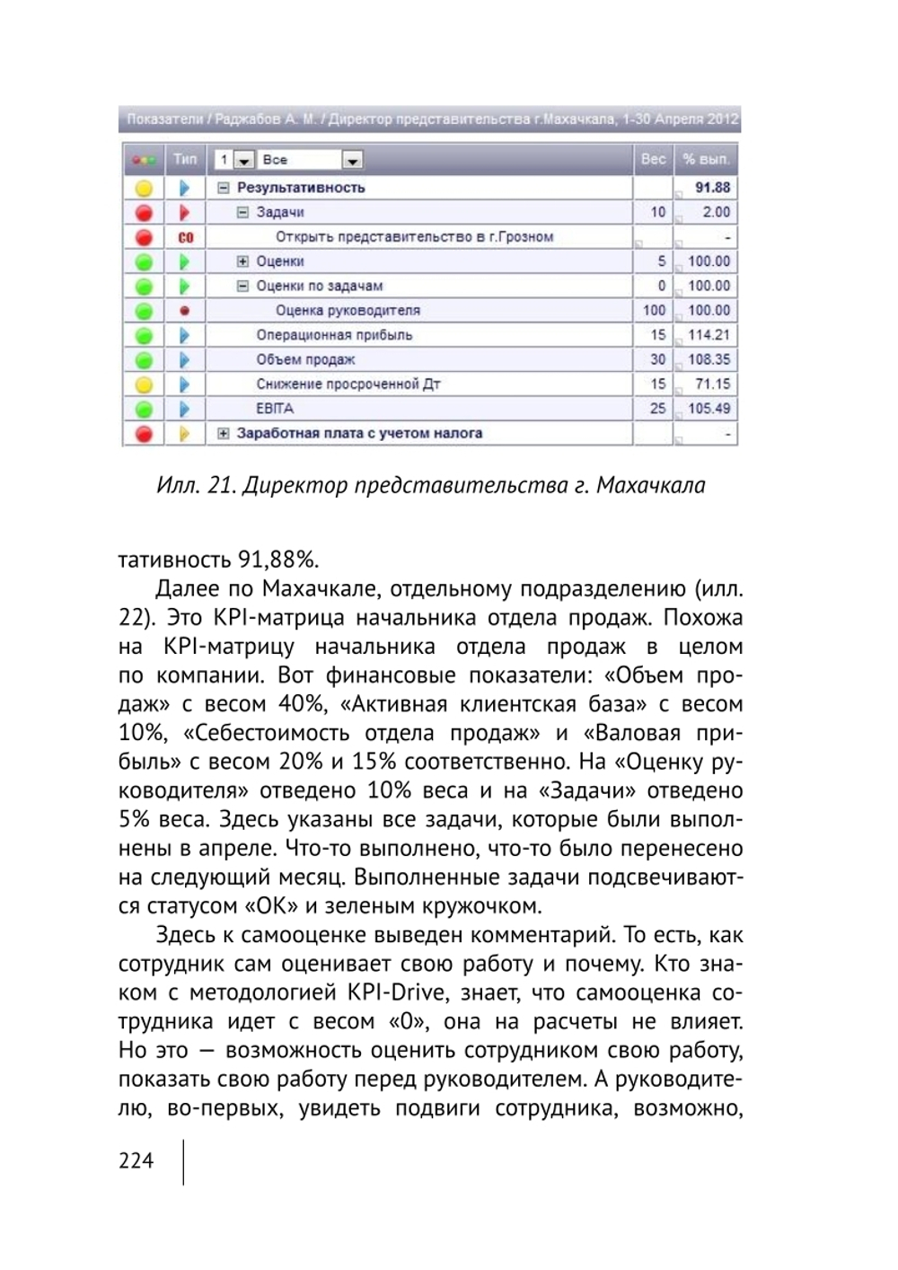 Cборник KPI-DRIVE #2 / KPI и Дистрибъюция #2