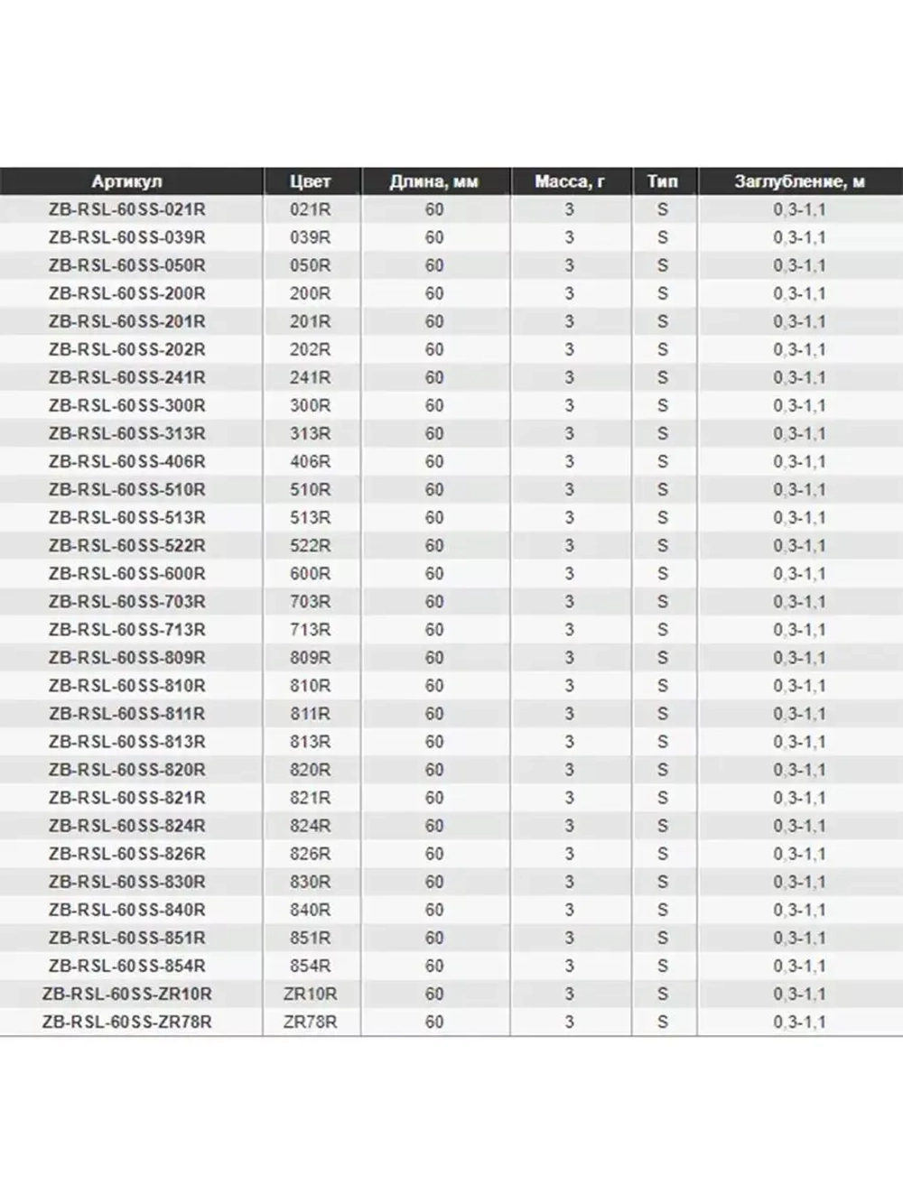 Воблер ZIPBAITS Rigge SLIM 60SS 60мм 3.0гр 0.3-1.1м 406R