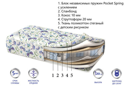 Детский матрас Corretto Baby orto