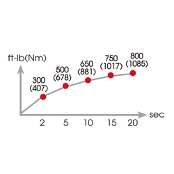 KING TONY (P33431-050B) Гайковерт пневматический ударный 1/2", 678 Нм, в комплекте 3 ударные головки