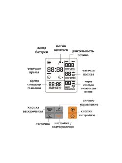 Таймер для полива электронный (HCT-311)