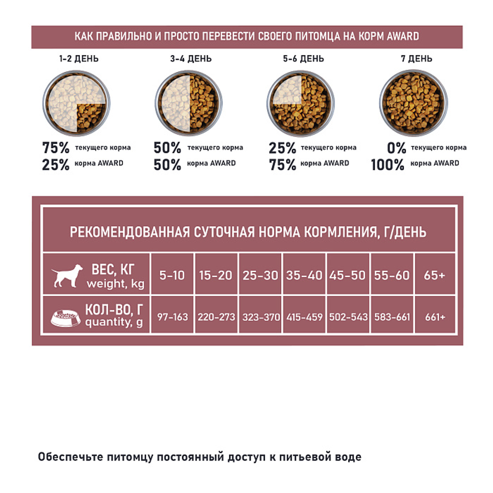 Сухой корм AWARD SPECIAL CARE Sensitive Skin&Coat для взрослых собак всех пород для здоровой кожи и шерсти со свежим лососем 2кг