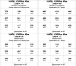Проектор HAQU H3 Ultra Max