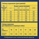 Корм для собак сухой BRIT PREMIUM с курицей для щенков "Dog Puppy and Junior Medium", 8кг