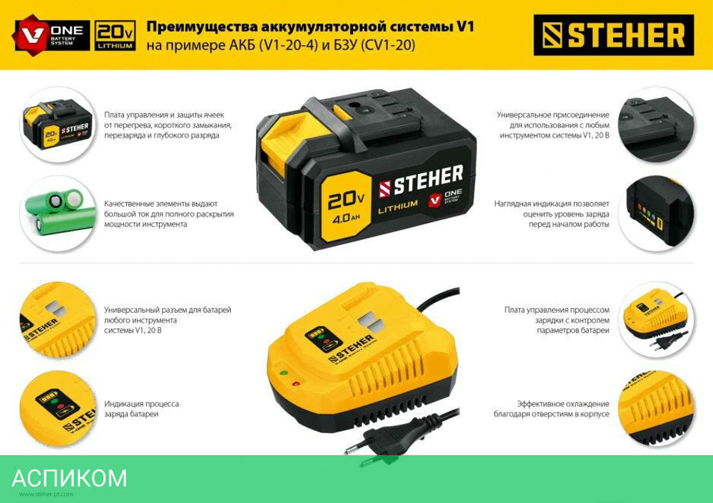 Гайковерт Steher CWB-300-1 1АКБ кейс