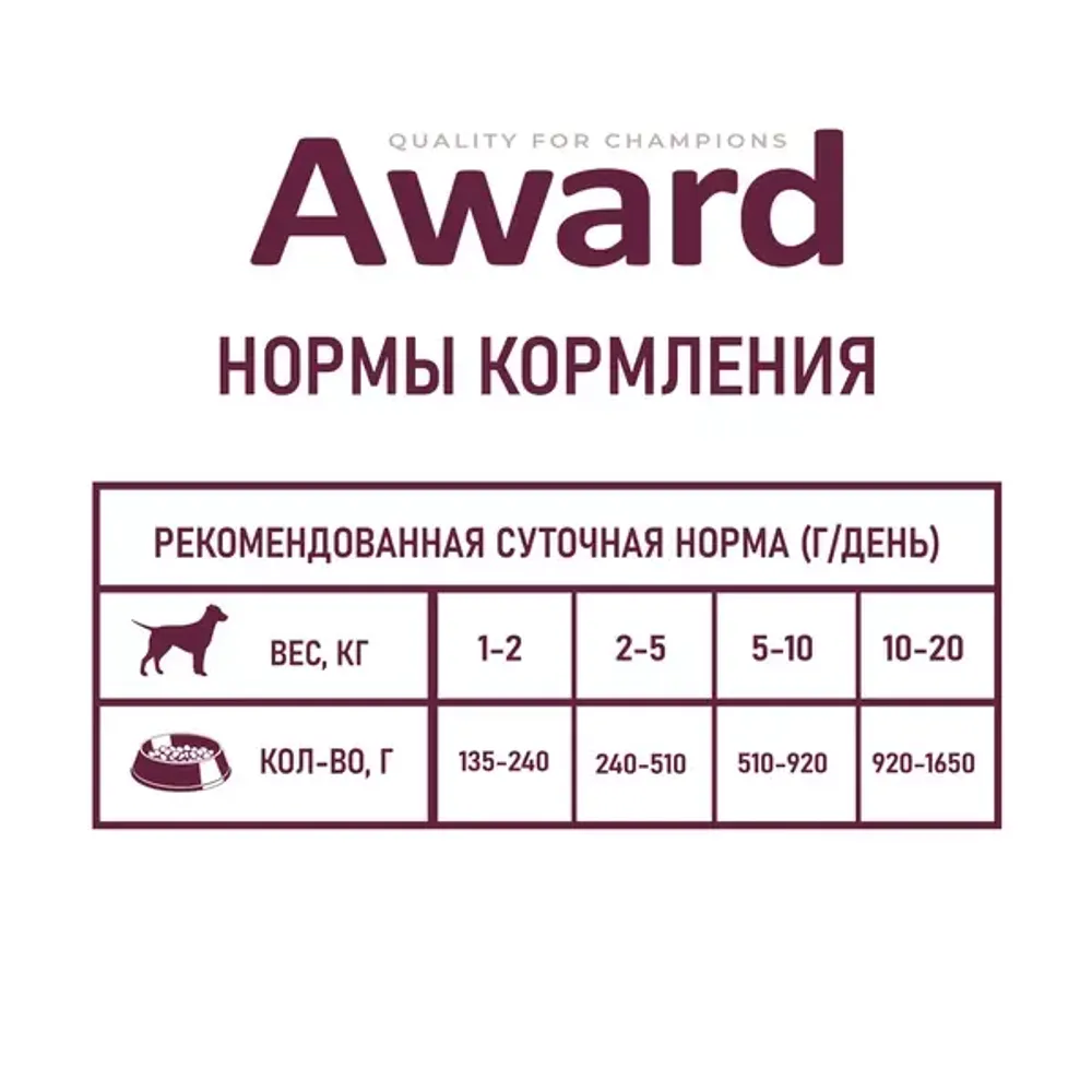 Консервы AWARD для взрослых собак, паштет из утки с брусникой