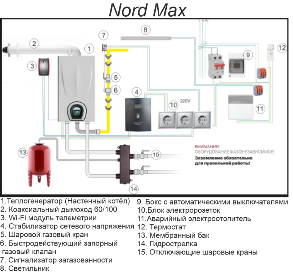 Котельная наружного размещения с котлом газовым двухконтурным Varme 32 кВт Federica Bugatti