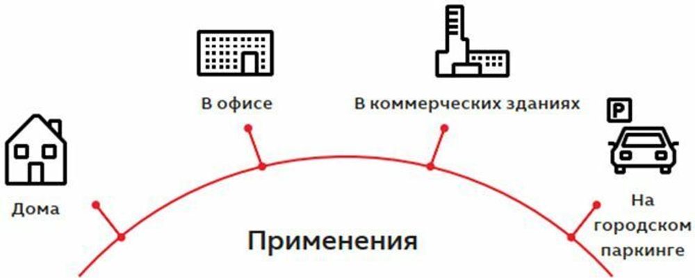 Зарядная станция ABB Terra AC W7-S-R-0 Wallbox (6AGC101252) - 5