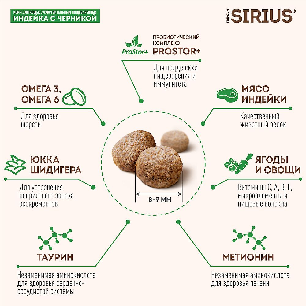 Полнорационный сухой корм SIRIUS PREMIUM корм для кошек с чувствительным пищеварением, Индейка с чер