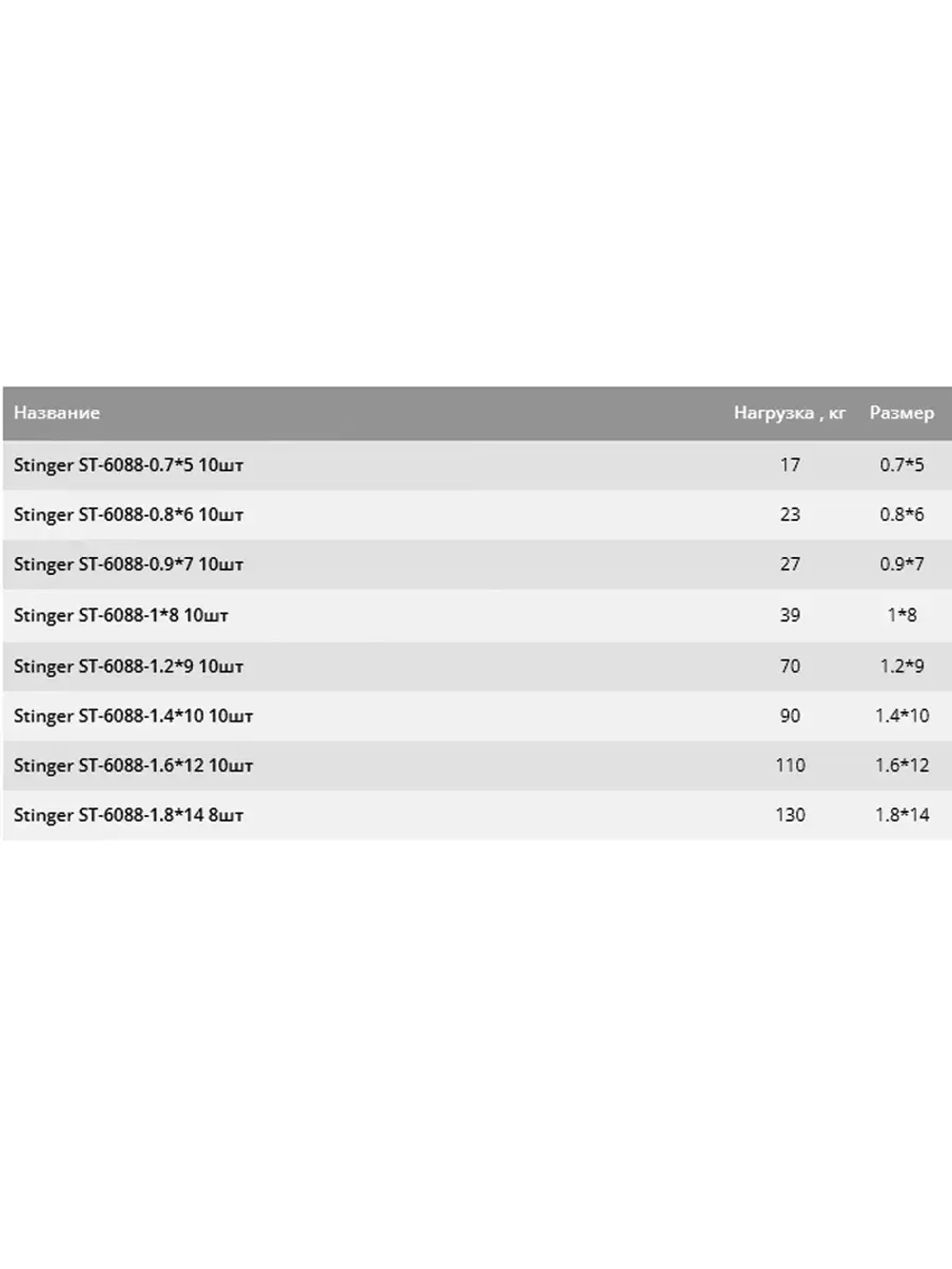 Кольцо заводное силовое ST-6088-1,6*12 1 упк 10 шт