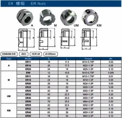 ER32UM Гайка затяжная для цангового патрона