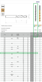 Сверло DIN-338 2,40 HSSCo5 INOX w2-101811-0240
