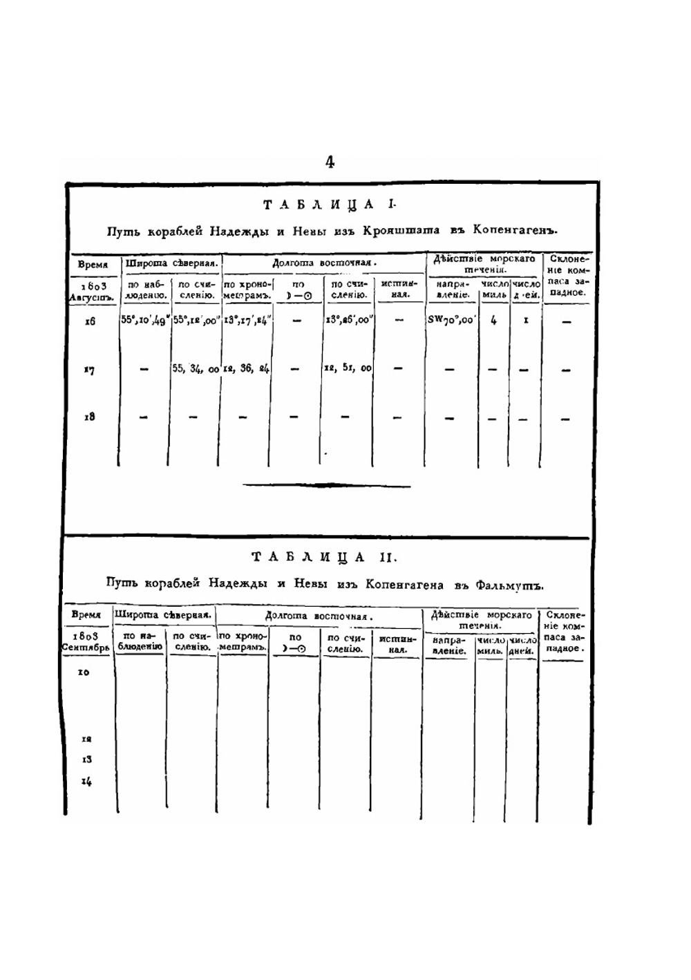 Путешествие вокруг Света в 1803, 4, 5 и 1806 годах. Часть 3 | И.Ф. Крузенштерн