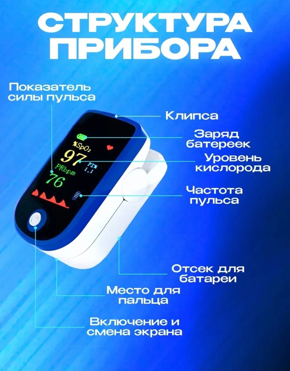 Пульсоксиметр на палец медицинский