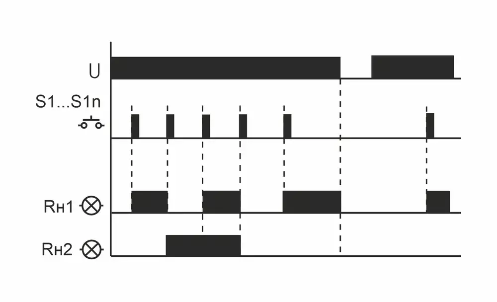 Реле импульсное BIS-414 230В 2х8А 2х1Z IP20 управление двумя нагрузками