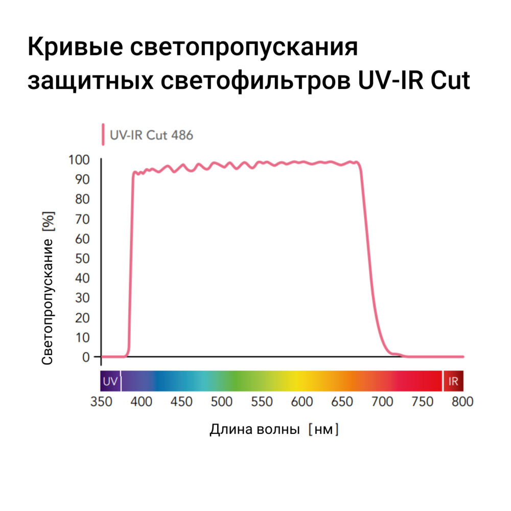 B+W BASIC 486 UV/IR cut 72mm. Светофильтр блокирующий УФ/ИК излучение