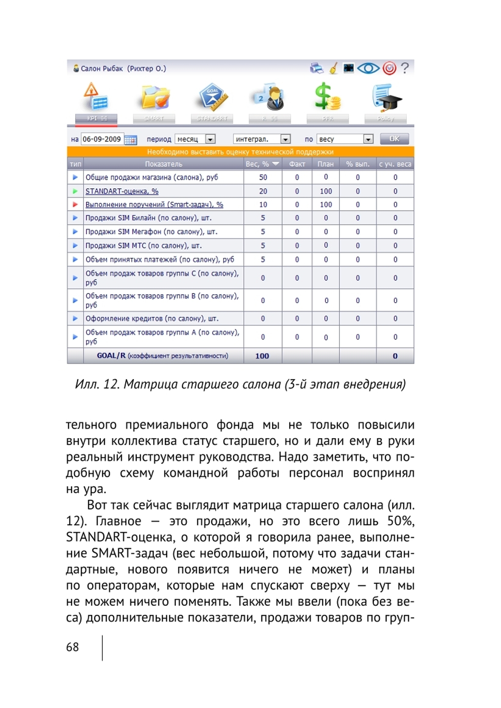 Cборник KPI-DRIVE #7 /KPI и Розница #1