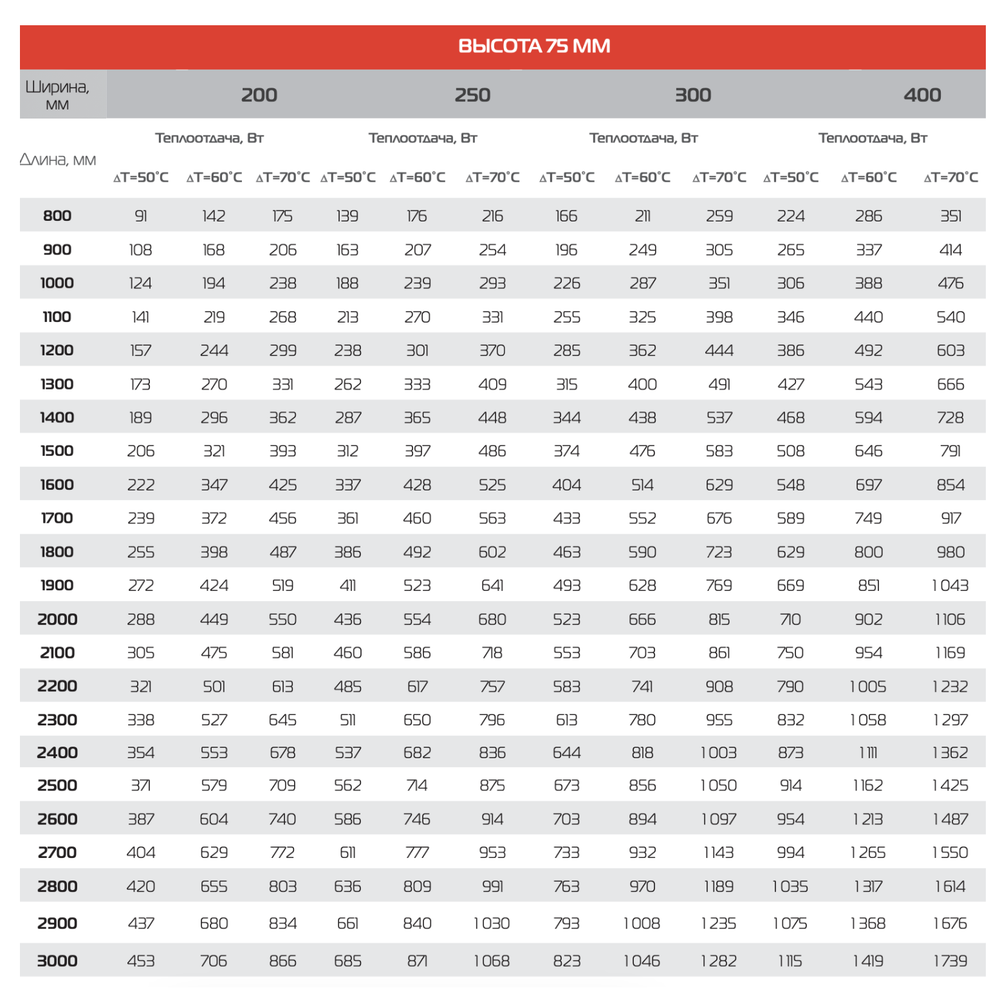 Конвектор внутрипольный Royal Thermo ATRIUM (естественная конвекция)