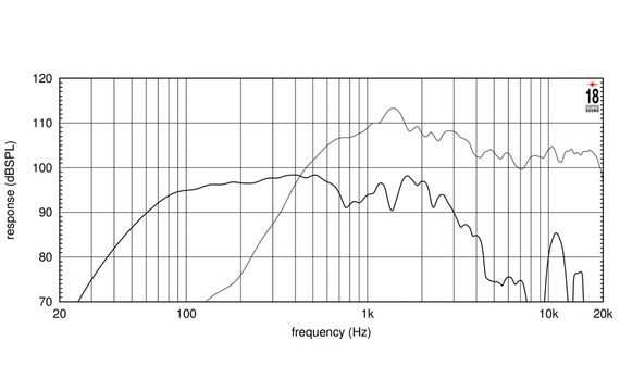 EighteenSound 15NCX1000/8