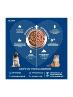 Monge (Монж Мини) Dog PFB Specialty Monoprotein Mini корм сухой для собак рис и ягненок 15 кг.