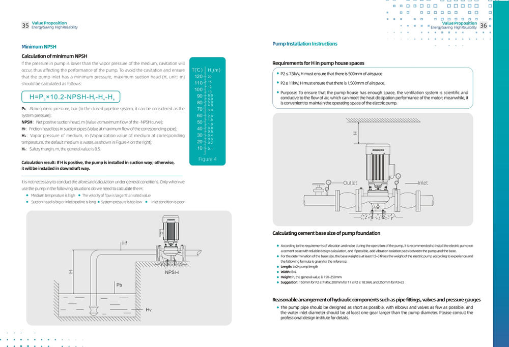 Циркуляционный насос с сухим ротором в исполнении Inline с фланцевым соединением серии SGL-G, Shimge (DN125)