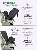 Автокресла
