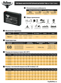 Аккумулятор RuTrike TNG 6-7,0 (AGM+GEL)