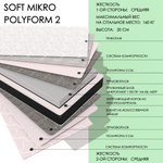 Soft MIKRO polyform2