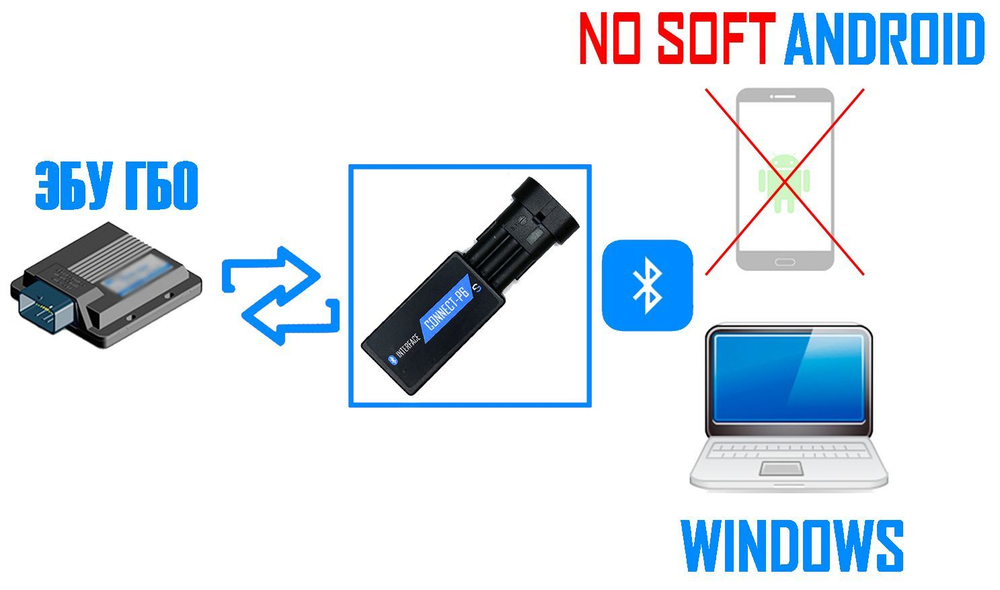 Bluetooth адаптер CONNECT-P6 для подключения к ГБО BRC