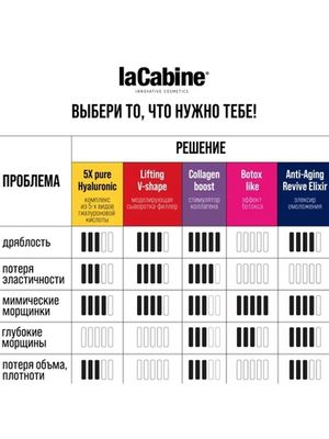 LA CABINE - LIFTING V-SHAPE AMPOULES моделирующая сыворотка-филлер для лица в ампулах 10х2мл