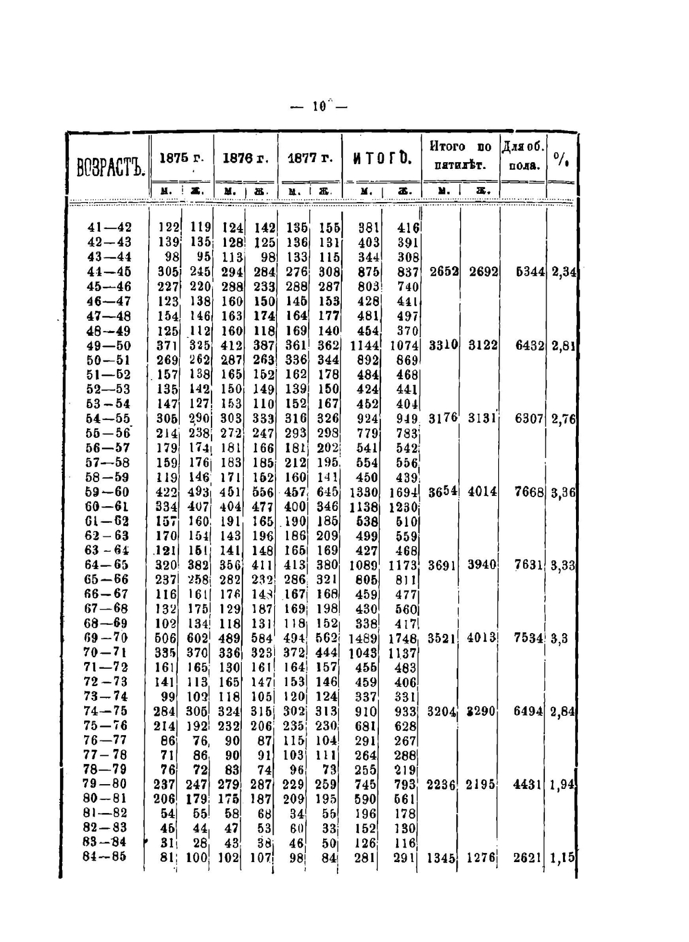 Памятная книжка Тамбовской губернии 1879 | Коллектив авторов