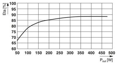 1067325 - QUINT4-INV/24DC/1AC/600VA/USB - Инвертор DC/AC