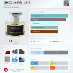 Toskovat Inexcusable Evil