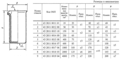 Стакан фарфоровый №5, 400 мл (75 мм х 120 мм), ГОСТ 9147-80