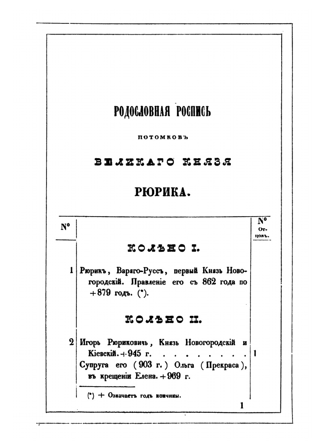 Родословная роспись потомков великого князя Рюрика | Н. Г. Головин
