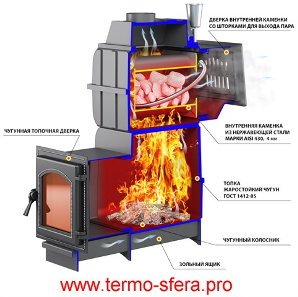 Печь ВЕЗУВИЙ Легенда Русский пар Ковка 24 (270)