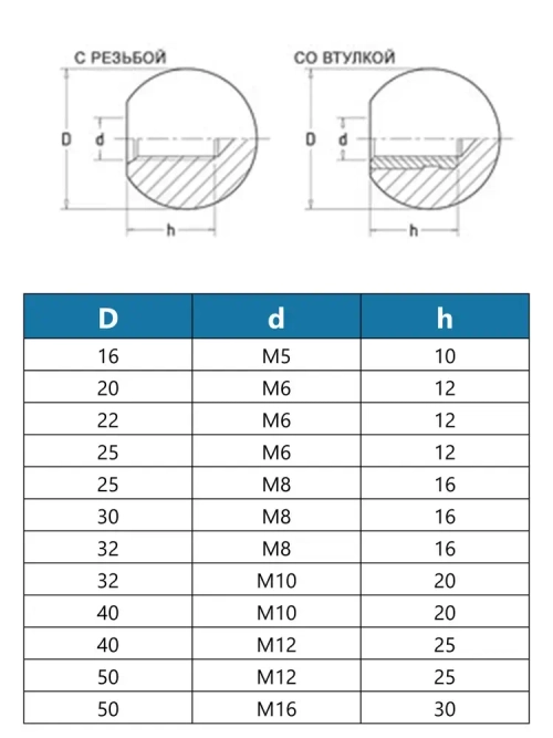 Ручка-шар UnitMC 100110 АМ8х32