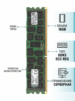 Оперативная память для сервера KVR16R11D4/16 DDR3 DIMM 16Гб 1600MHz ECC Registered 2Rx4 CL11, Kingston, OEM