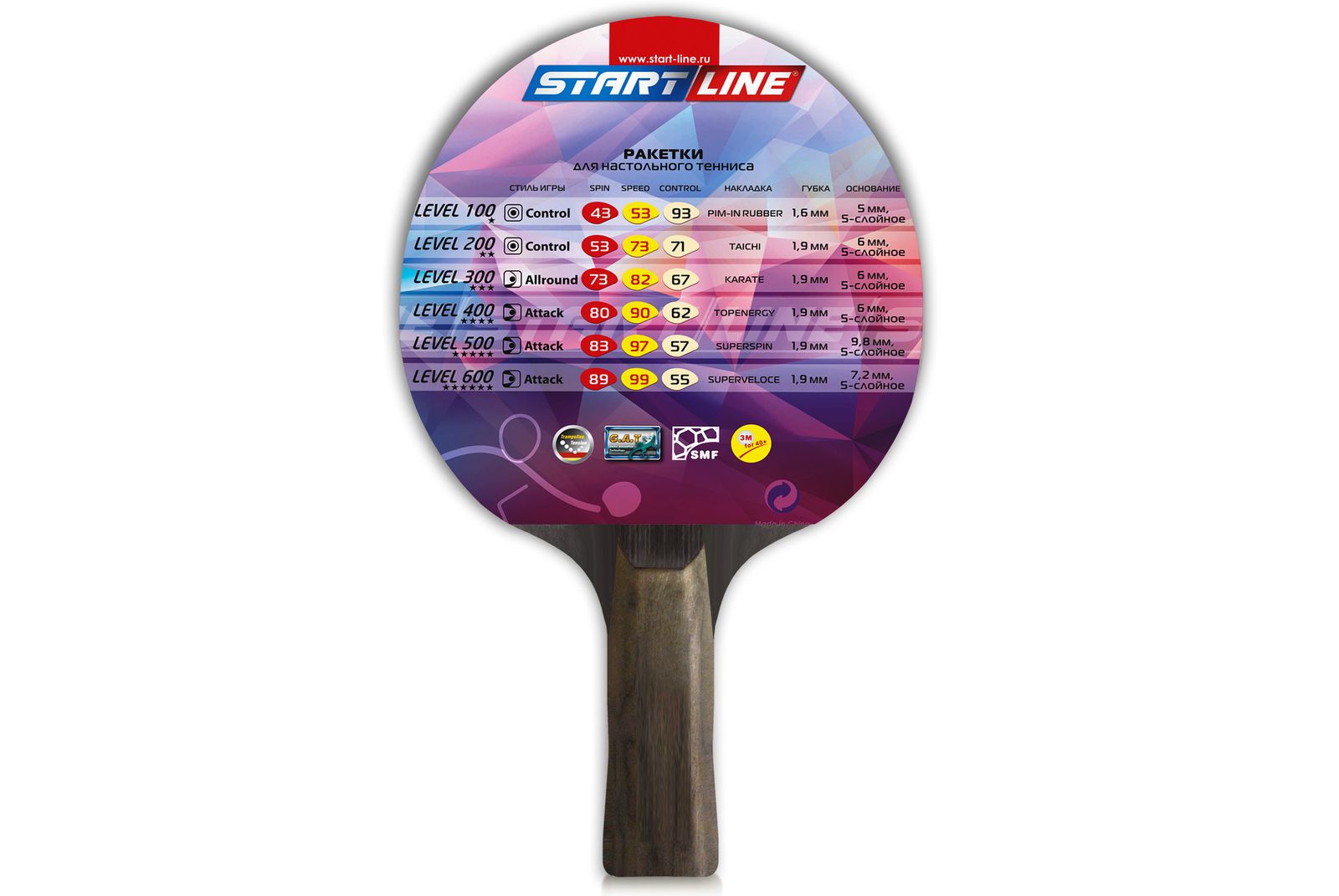Теннисная ракетка Start line Level 400 New (анатомическая) 12501 фото №7