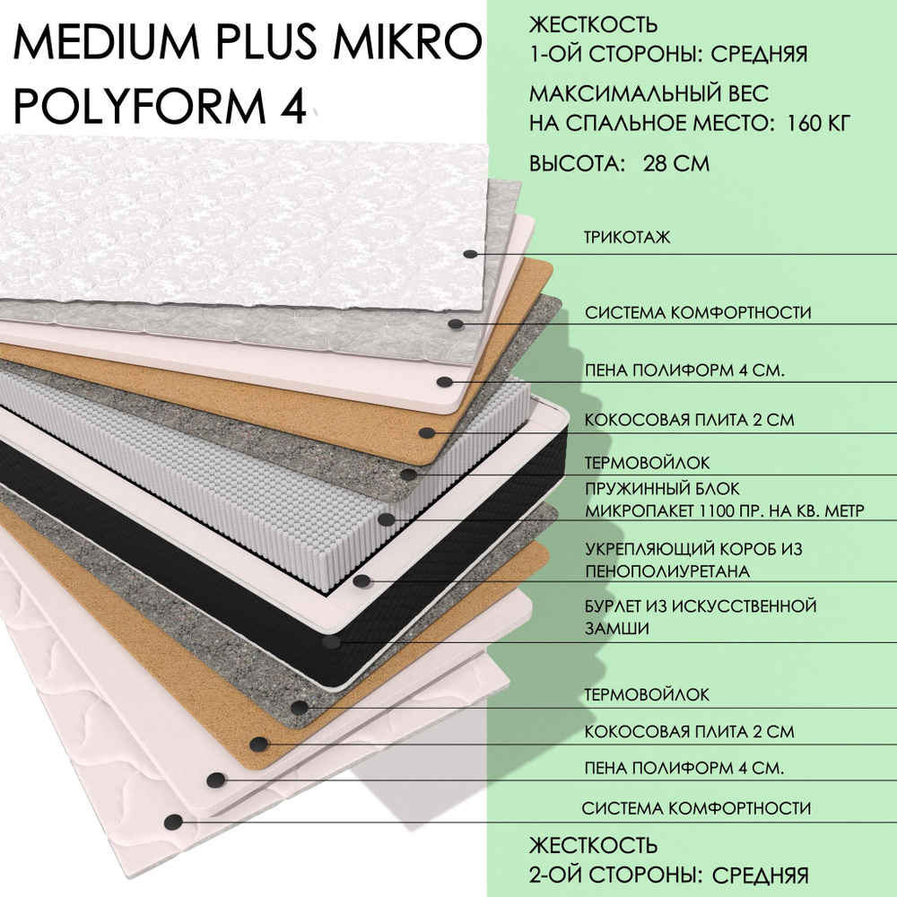 Medium Plus MIKRO Polyform4