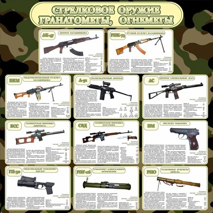 Стенд "Стрелковое оружие гранатометы огнеметы"