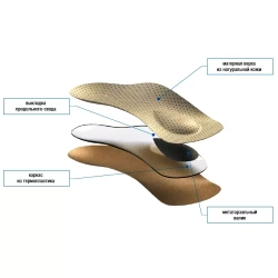 Полустельки ортопедические "Блейд", артикул 121