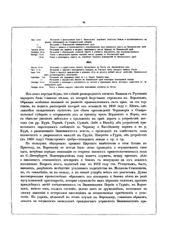 Акты, собранные Кавказской Археографической комиссией. Том 10 | А. Берже