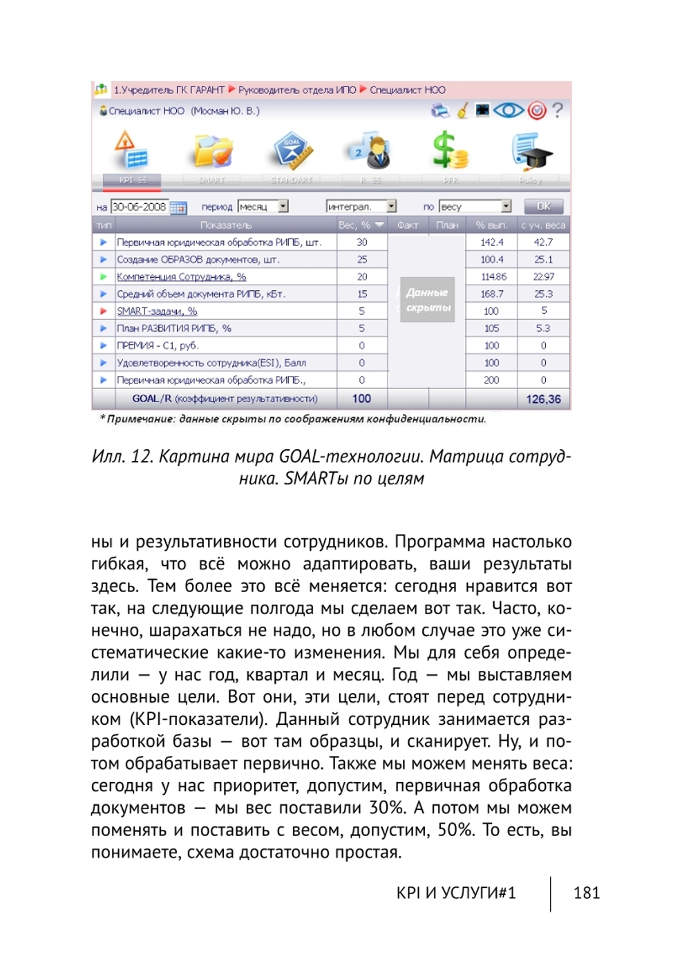 Cборник KPI-DRIVE #3 / KPI и Услуги #1