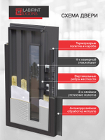 Входная дверь с терморазрывом и стеклопакетом Входная Лабиринт Фрост 7024 - Веллюто ферро